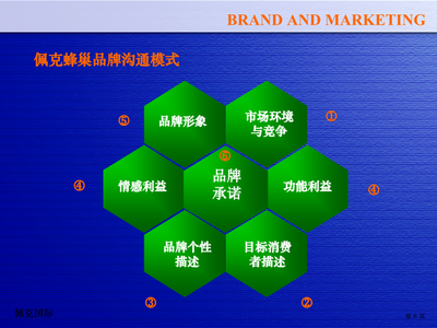 脈動(dòng)整合營銷策劃實(shí)戰(zhàn)工具 驅(qū)動(dòng)品牌增長的立體化作戰(zhàn)藍(lán)圖