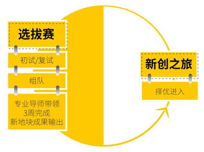 新生之勢，原創(chuàng)夢想 東原杯地產(chǎn)行業(yè)訓(xùn)練營，點(diǎn)燃未來營銷精英的火種